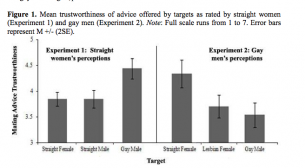 STUDY: Why Straight Women And Gay Men Are Totes BFFS For Life
