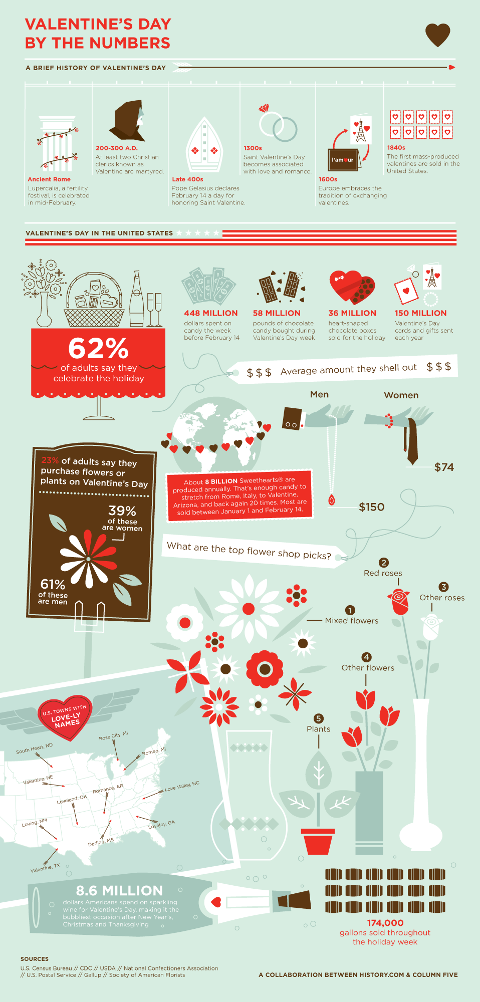 Valentine’s Day By the Numbers