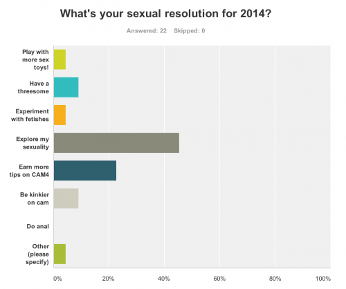 cam4-2014-survey