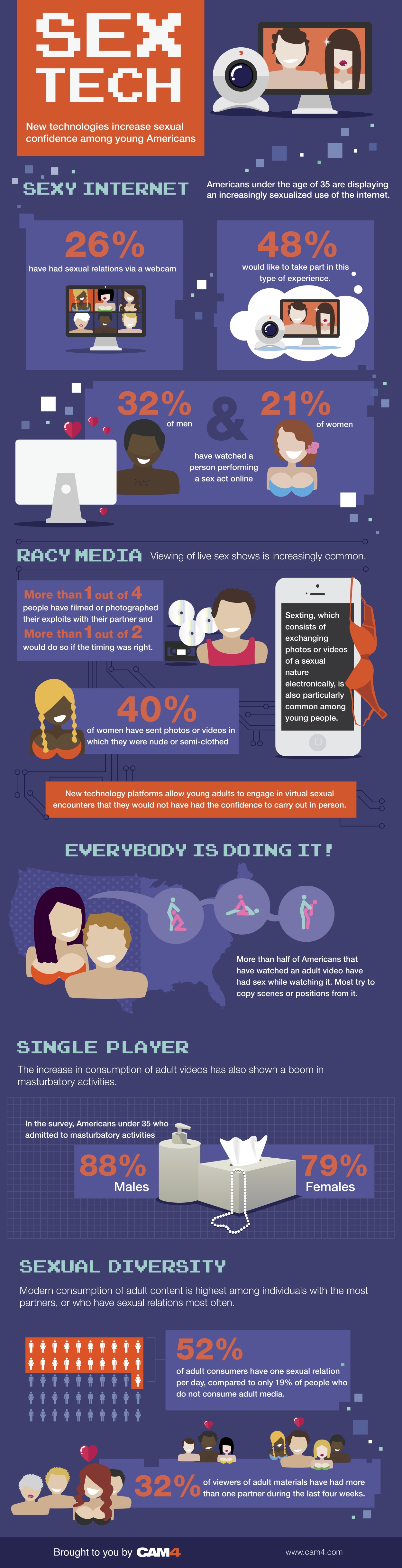 cam4-survey-sex-tech