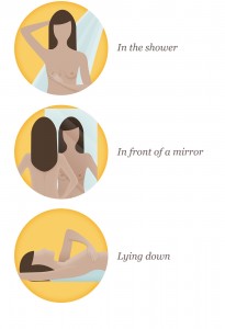 breast-self-exam