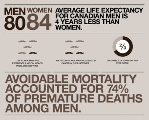 It’s Movember on CAM4!