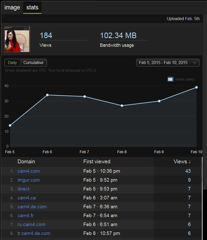 imgur-analytics-stats