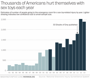 sex-toy-injuries-fifty-shades