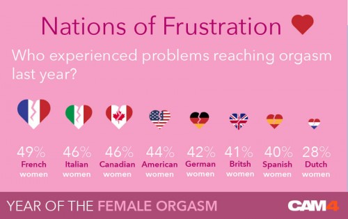 year-of-the-female-orgasm-frustration
