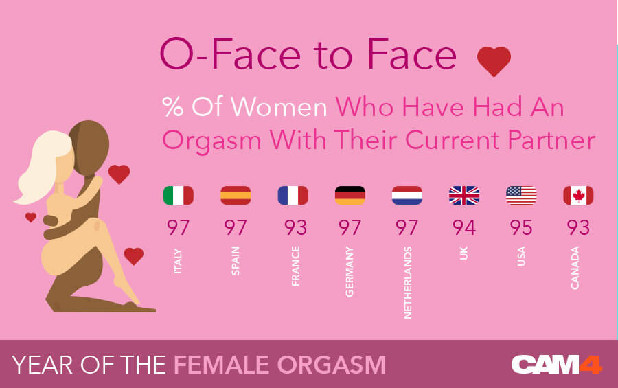 2016 is the Year of the Female Orgasm